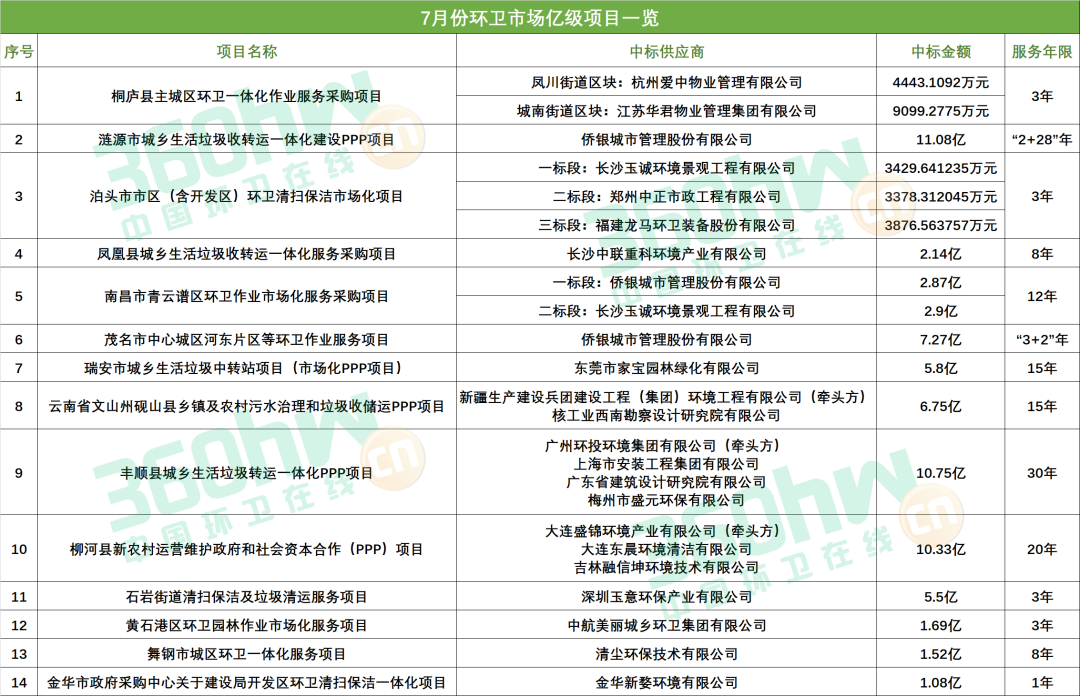 长沙清洁,长沙清洁服务,长沙专业清洁,长沙清洁公司,湖南专业清洁,长沙保洁公司,长沙专业保洁,长沙物业保洁